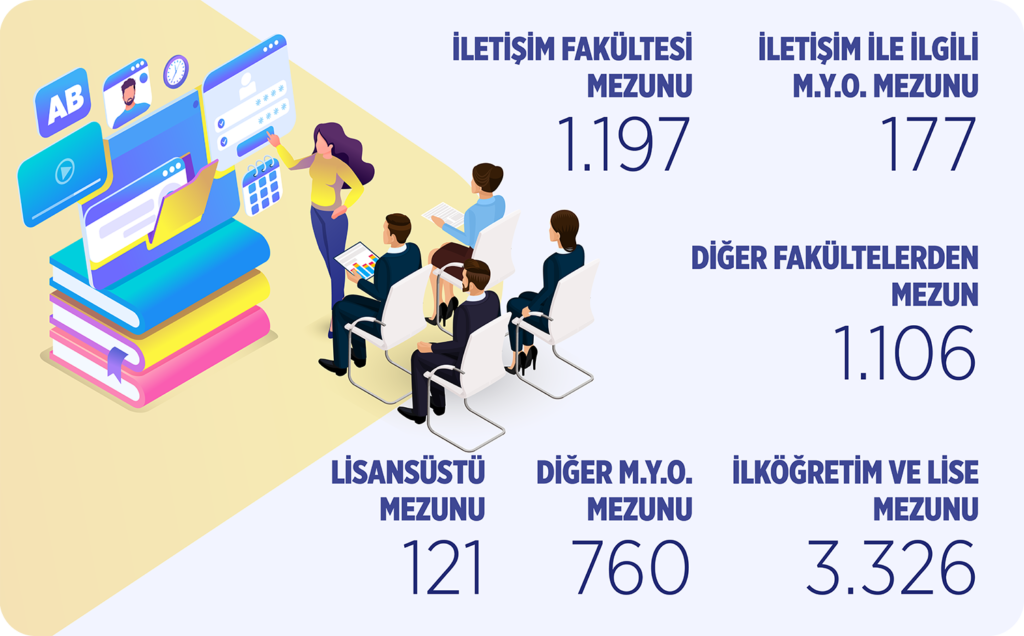 2022 yılı Basın Çalışanları İstatistikleri açıklandı