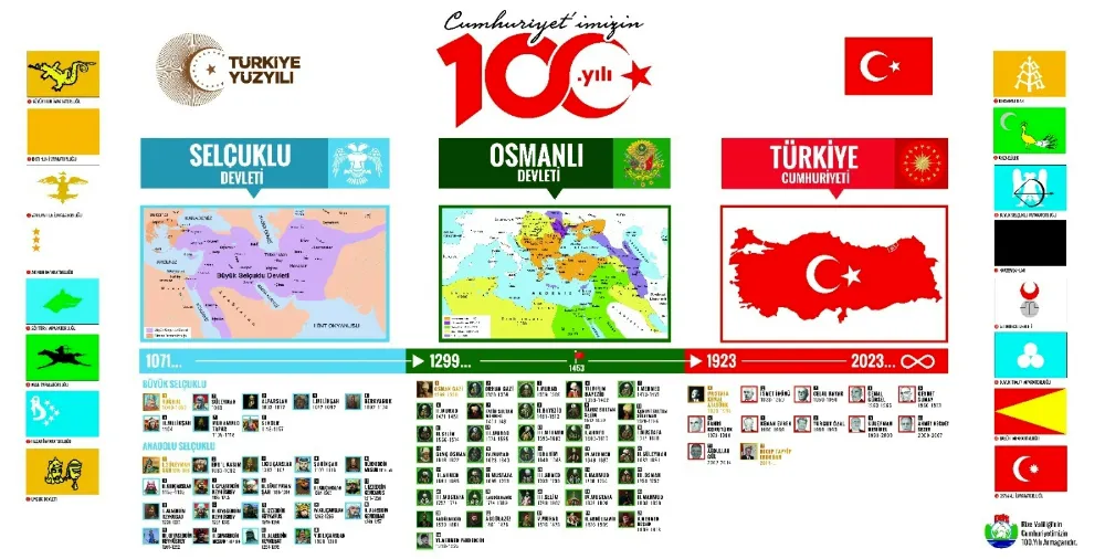 RİZE VALİLİĞİNİN 100. YIL HEDİYESİ TÜRK DEVLETLERİNDEN CUMHURİYE