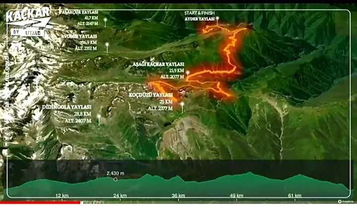 KAÇKAR BY UTMB RİZE