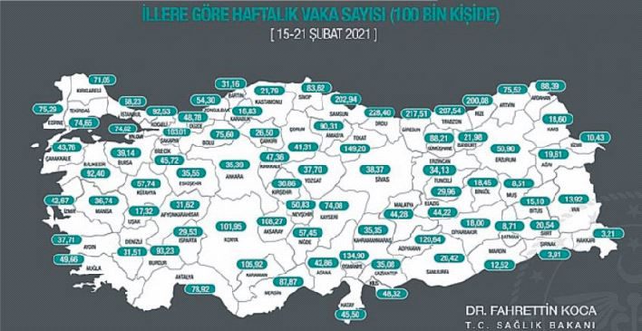 Rize Dahil 5 İl Vakaların Yüzde 17