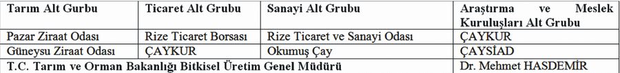 Ulusal Çay Konseyi 13. Olağan Seçimli Genel Kurulu Gerçekleşti