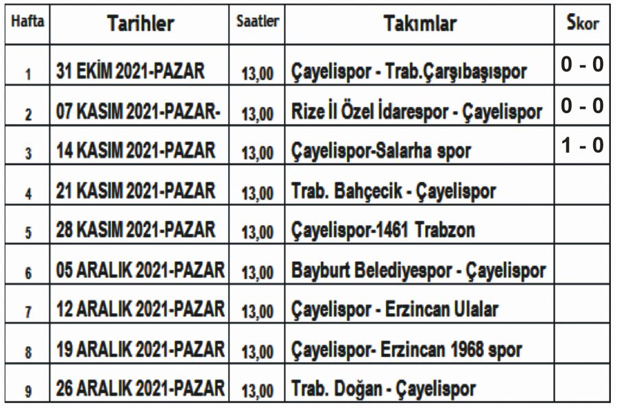 YEŞİL-BE­YAZ­LI EKİBİMİZ ÇAYELİSPOR