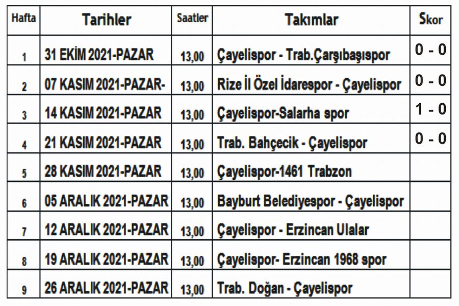 YEŞİL-BE­YAZ­LI EKİBİMİZ ÇAYELİSPOR