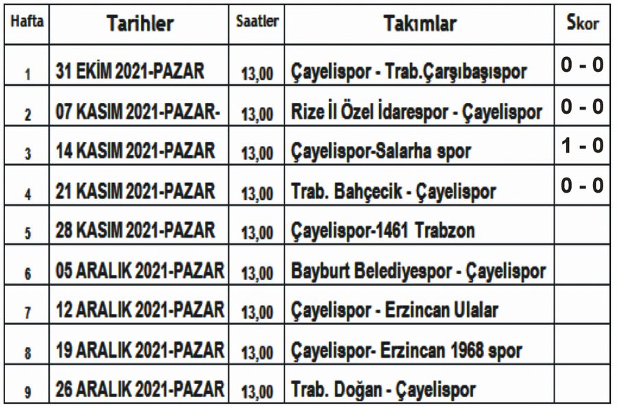 YEŞİL-BE­YAZ­LI EKİBİMİZ ÇAYELİSPOR